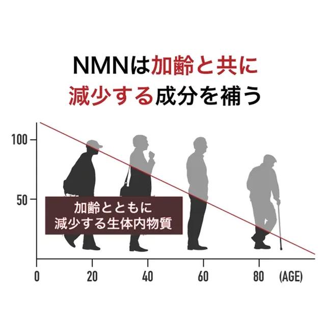 超お得な NMN 50000 50,000mg配合 日本製 サプリメント 1 超お得な NMN 50000 50,000mg配合 日本製 サプリメント 1