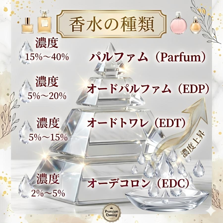 Aesop（イソップ） タシット オードパルファム EDP 50ml AESOP Tacit