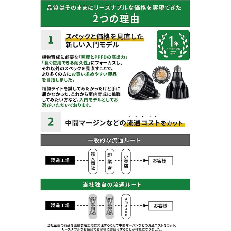 公式】BRIM(ブリム) SOL 24W 植物育成ライト LED E26口金 フル 公式】BRIM(ブリム) SOL 24W 植物育成ライト LED E26口金 フル