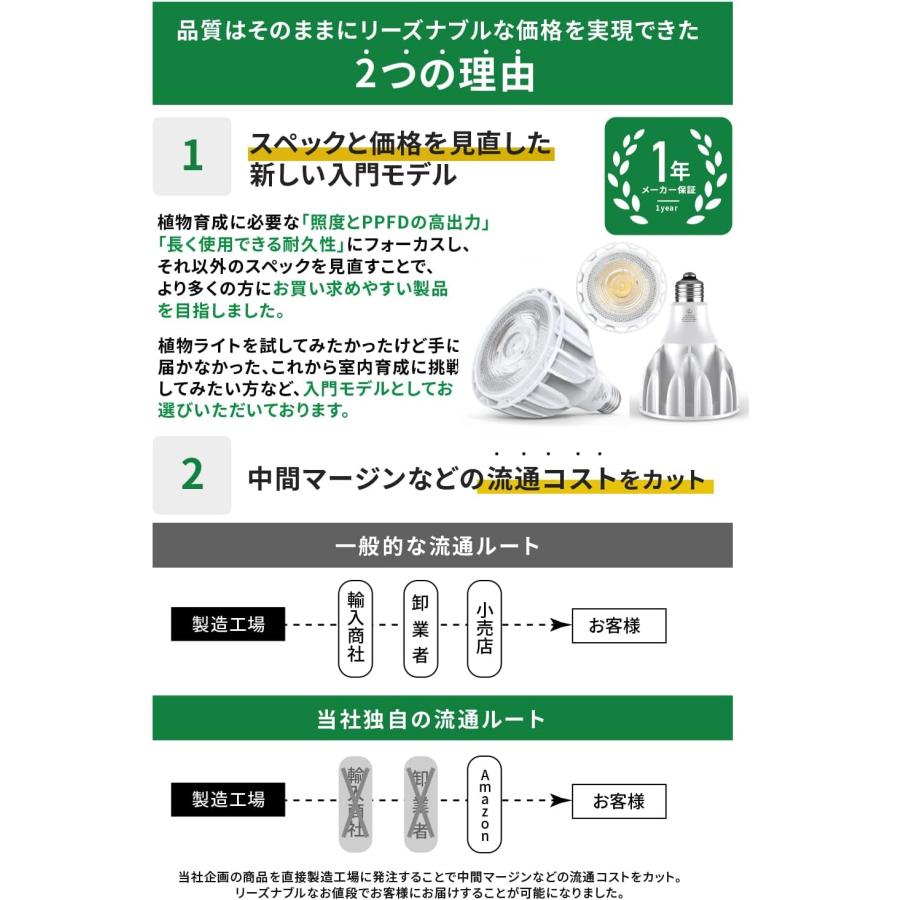 美品 BRIM LUNA 24W 植物育成ライト クリップライトロング 2組 公式】BRIM(ブリム) LUNA 24W 植物育成ライト LED E26口金 フル