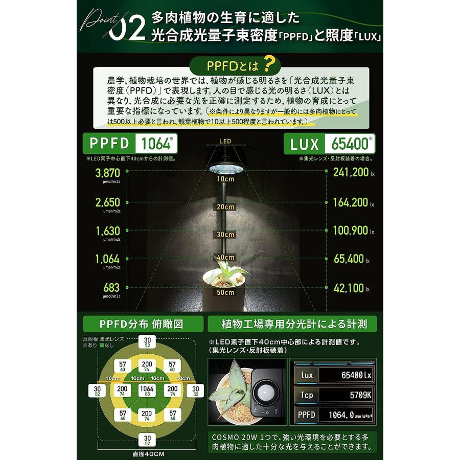 【グリーンアドバイザー推薦】BRIM(ブリム) COSMO BK (22W) 白色系 (5800K) 植物育成ライト LED フルスペクトル 高PPFD 高力率 高演色性 省エネ設計 E26口金｜brimtokyo｜04