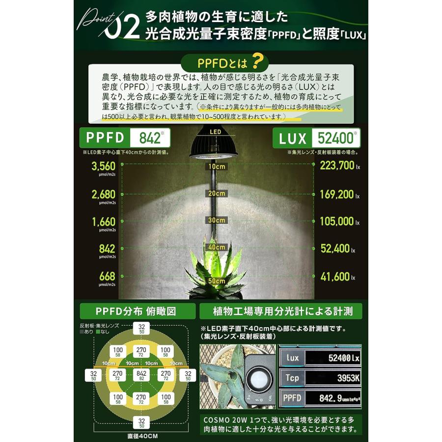 グリーンアドバイザー推薦】BRIM(ブリム) COSMO BK (22W) 暖色系