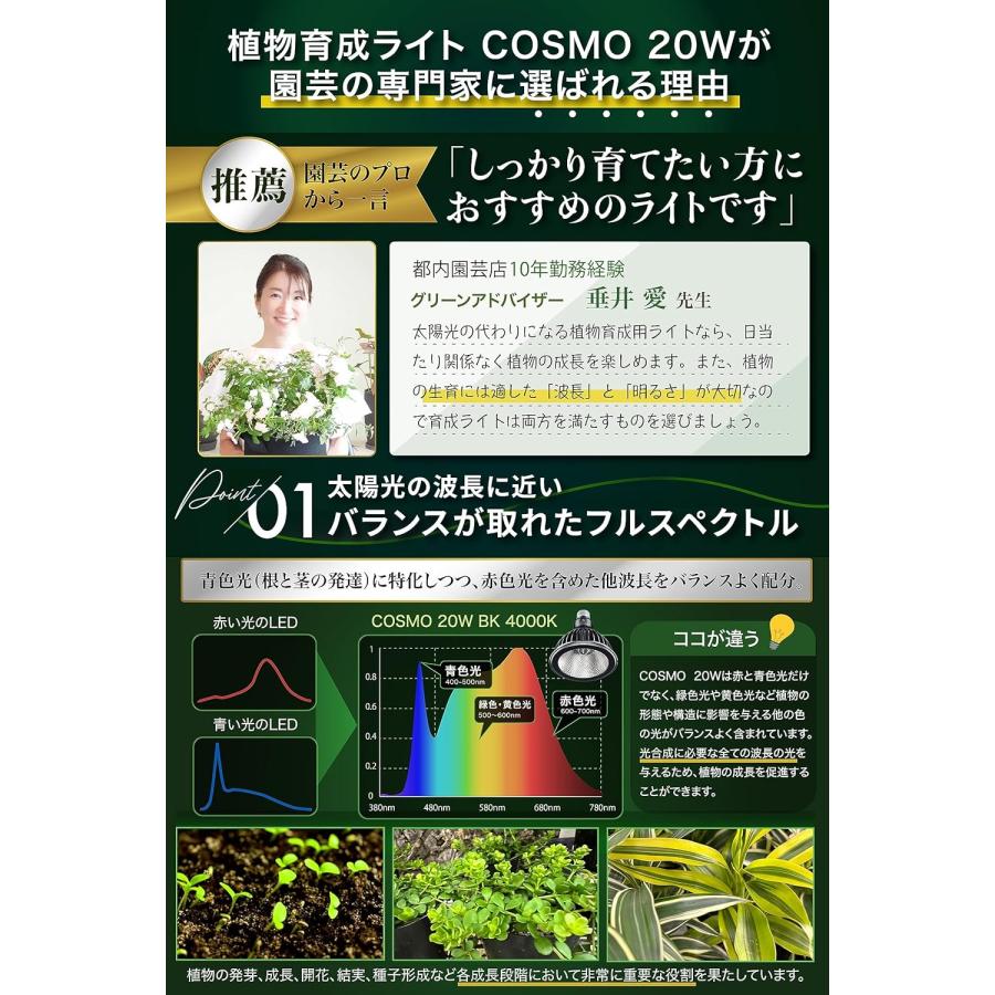 Brim (ブリム)｜COSMO UV (暖色系)｜4個セット｜植物育成ライト 楽天市場】BRIM(ブリム) 公式店 グリーンアドバイザー推薦 BRIM