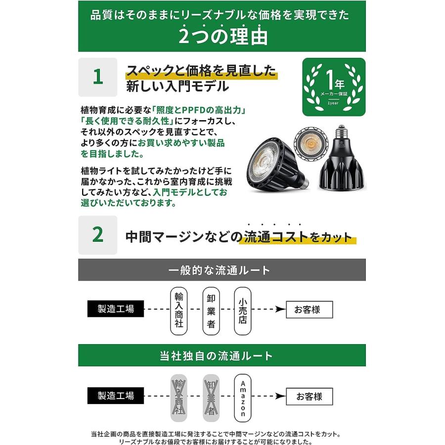 公式】BRIM(ブリム) SOL 24W 植物育成ライト LED E26口金 フル