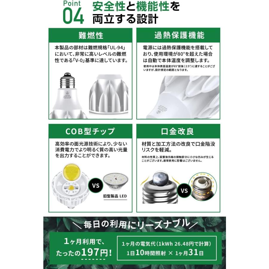 公式】BRIM(ブリム) LUNA 24W 植物育成ライト LED E26口金 フル