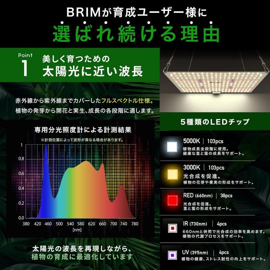 公式】BRIM(ブリム) PANEL A 防水加工 植物育成ライト LED