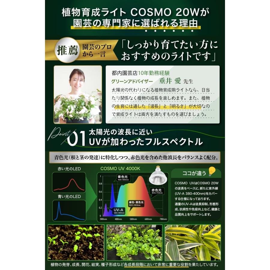 【グリーンアドバイザー推薦】BRIM(ブリム) COSMO UV 4000K WH 植物育成ライト フルスペクトル 高PPFD 高力率 高演色性 植物用LEDライト 省エネ設計 E26口金｜brimtokyo｜03