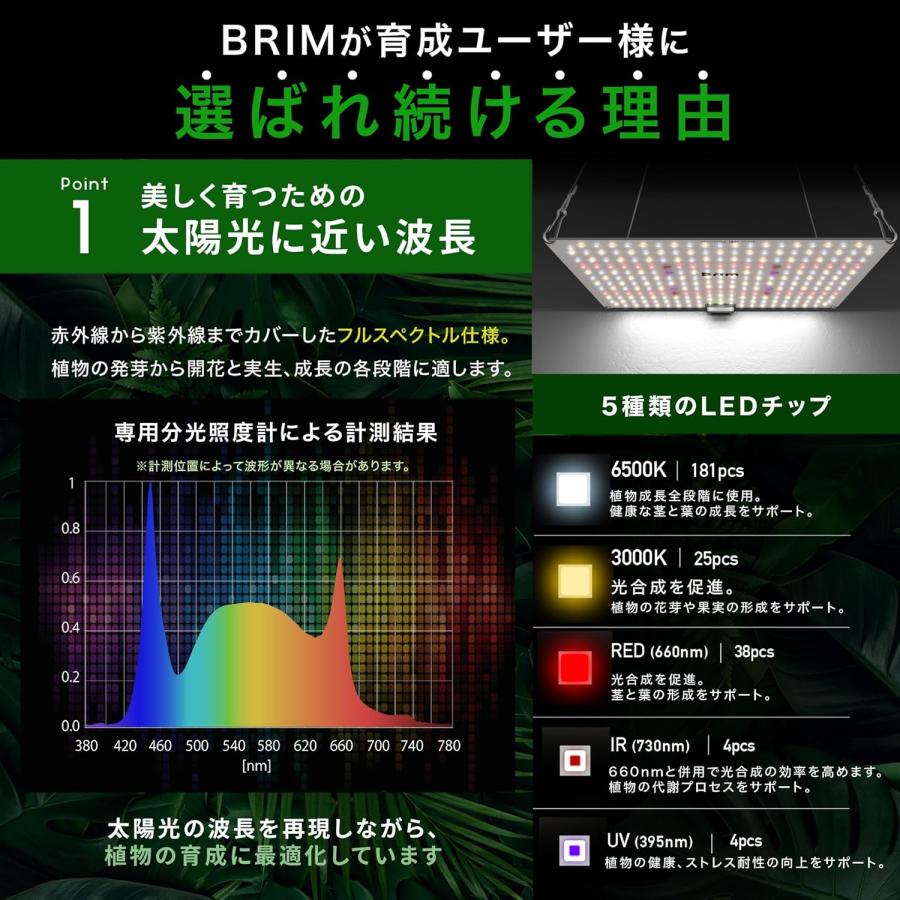 BRIM　PANEL A 植物育成ライト LED パネル　45W 温白色　4枚 楽天市場】BRIM(ブリム) 公式店 楽天ランキング1位獲得【1枚