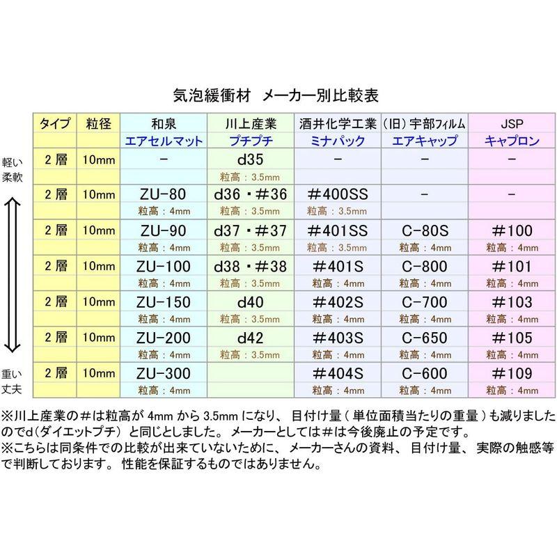 10巻川上産業　ダイエットプチ　ｄ36　600ｍｍ×42ｍ　(プチプチ・緩衝材）