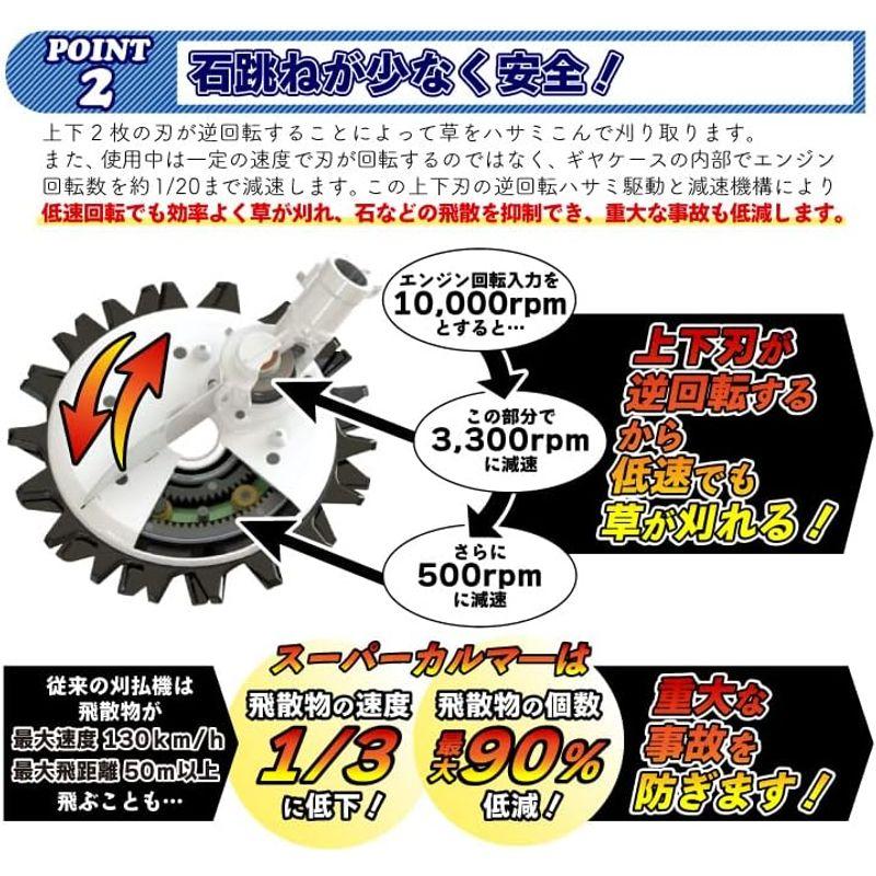 刈払機　エンジン式刈払機　専用　アタッチメント　スーパーカルマ?PRO　ワイド刃仕様　直径280mm　ASK-V28