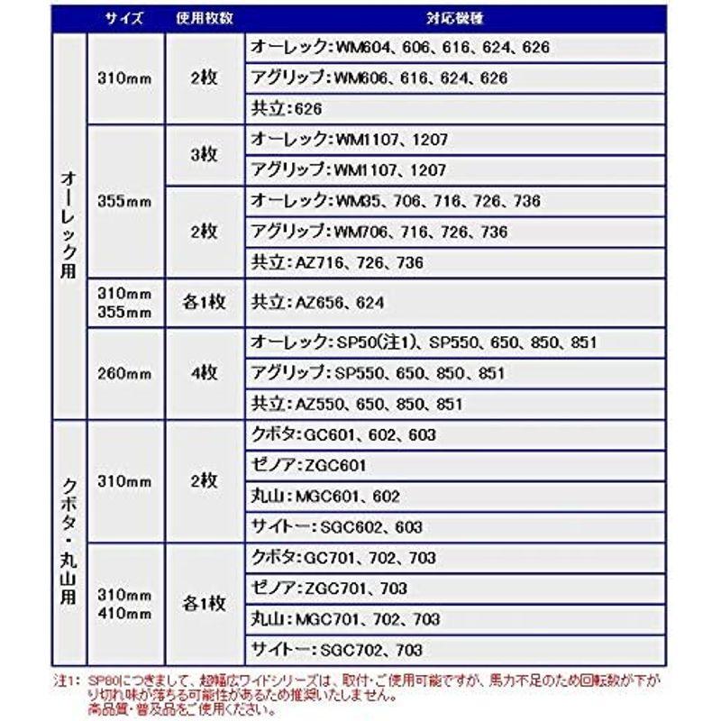 畦草刈ブレード　310mm　オーレック　ウイングモア用　ウイングモアー　WM-604・WM-606・WM-616・WM-　5セット10枚入り