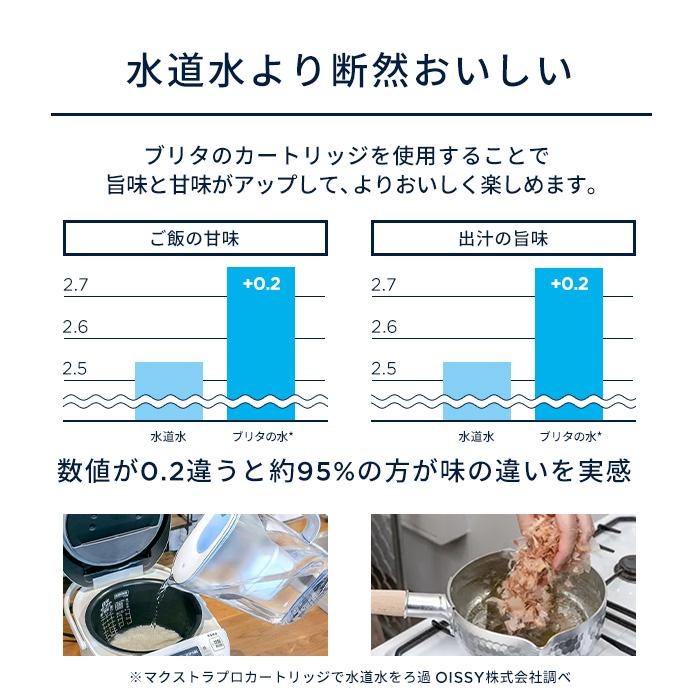 BRITA MAXTRA PRO 浄水器過水容量:4.85L(全容量:8.2L) Amazon | タンク型 浄水器 フロー ろ過水容量:4.85L(全容量:8.2L