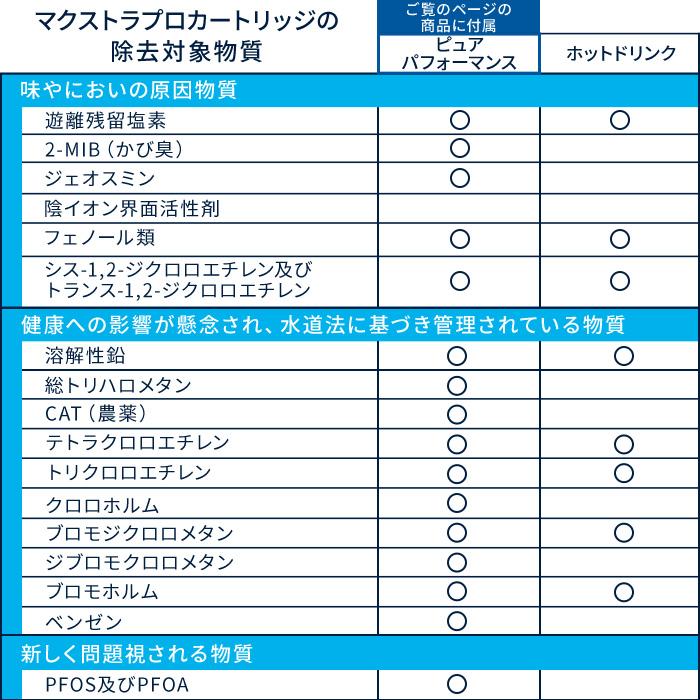 ＼6月1日10:00~予約販売開始／公式 浄水器のブリタ サーバー型浄水器 ブリタ キューブCool ホワイト カートリッジ1個付 ろ過水容量1.8L (全容量5.3L) | BRITA | 16