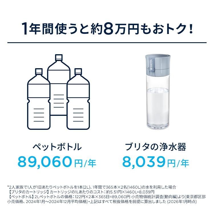 BRITA（ブリタ） 浄水器 公式 ギフト ボトル型浄水器 アクティブ