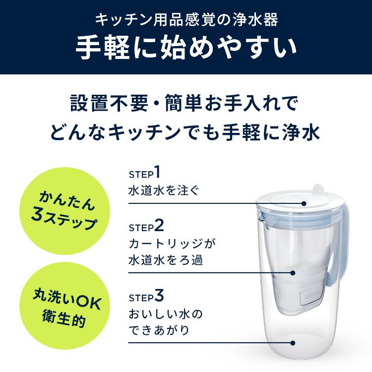 し*め様 【新品・未開封】ブリタ　グラスジャグ　ポット型浄水器　カートリッジ 1 BRITA（ブリタ） 浄水器 公式 ポット型浄水器 グラスジャグ ライト