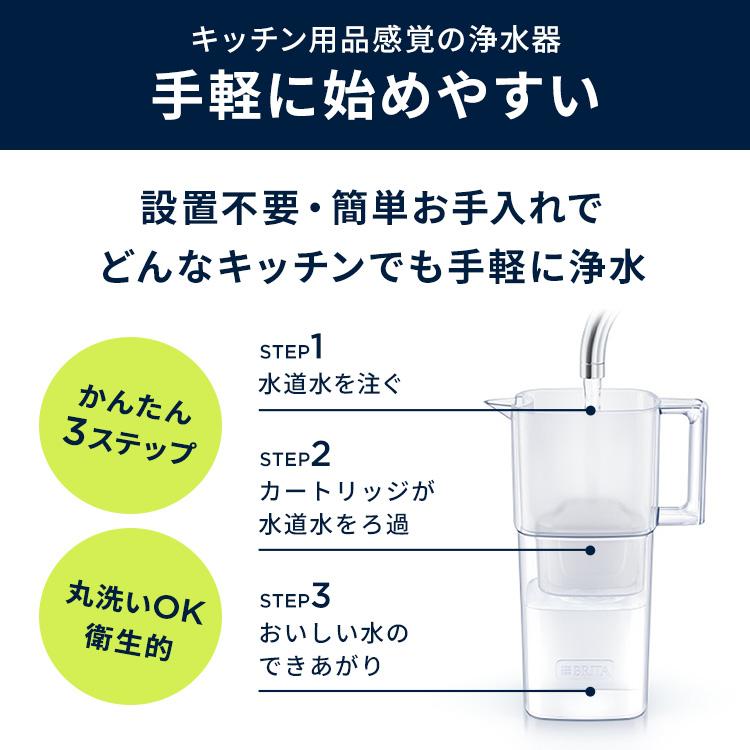 BRITA（ブリタ） 浄水器 公式 ギフト ポット型浄水器 リクエリ