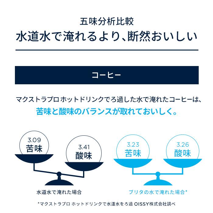 BRITA（ブリタ） 公式 カートリッジ 3個セット 浄水器 マクストラプロ