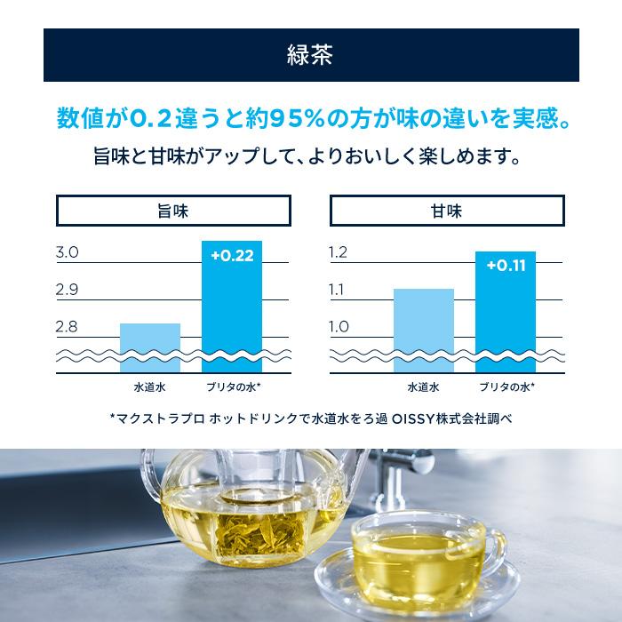 BRITA（ブリタ） 公式 カートリッジ 3個セット 浄水器 マクストラプロ