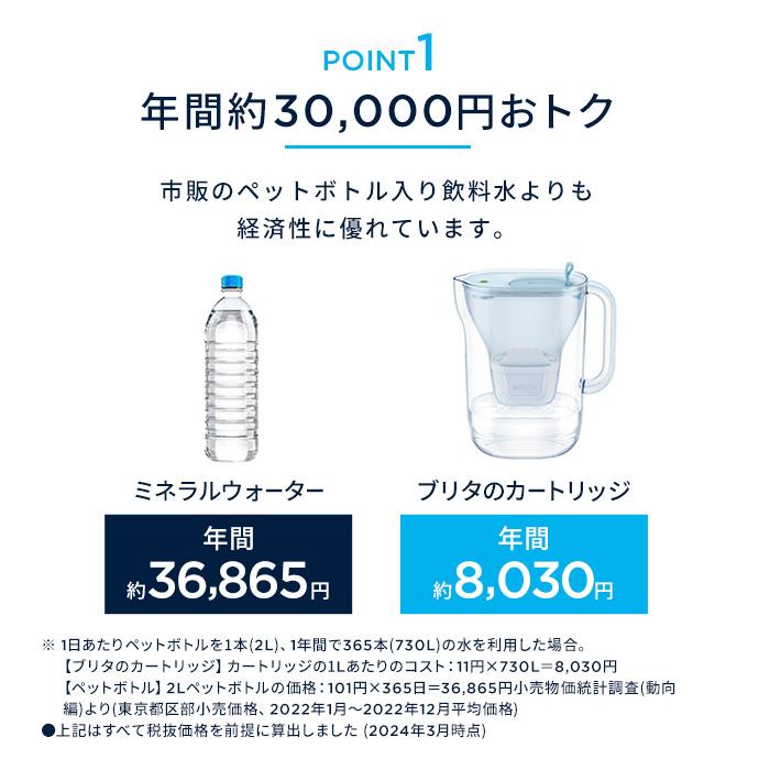 BRITA MAXTRA PRO ウォーターフィルター 3個入り ブリタ Brita マクストラプロ カートリッジ 3個セット 1025356 Maxtra