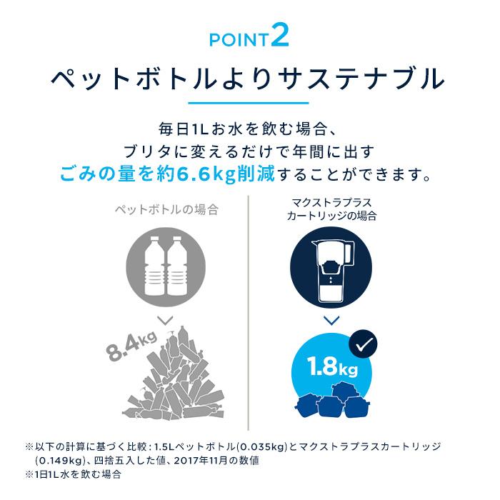 BRITA（ブリタ） 公式 カートリッジ 3個セット 浄水器 マクストラプロ