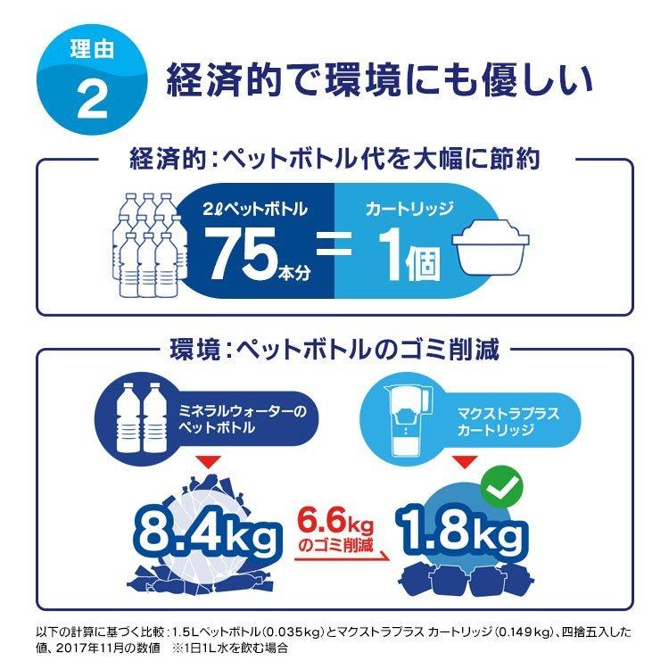 訳アリ 公式 浄水器のブリタ 交換用カートリッジ マクストラプラスピュアパフォーマンス 3個セット ブリタカートリッジ :maxtraplus-3 -w-p:浄水器のブリタ公式 Yahoo!店 - 通販 - Yahoo!ショッピング 訳アリ 公式 浄水器のブリタ 交換用カートリッジ マクストラプラスピュアパフォーマンス 3個セット ブリタカートリッジ :maxtraplus-3 -w-p:浄水器のブリタ公式 Yahoo!店 - 通販 - Yahoo!ショッピング