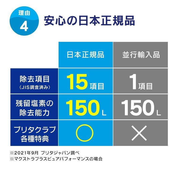 訳アリ 公式 浄水器のブリタ 交換用カートリッジ マクストラプラス