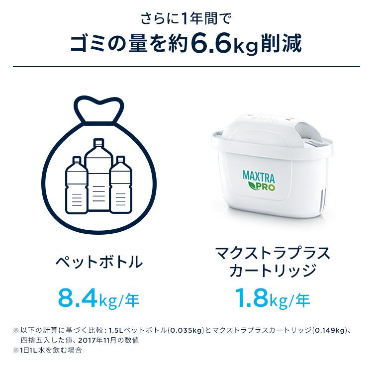 BRITA（ブリタ） 公式 カートリッジ 6個セット 浄水器 マクストラプロ