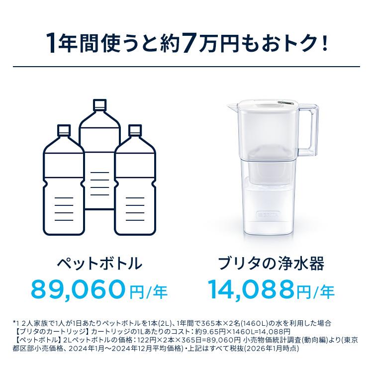 BRITA（ブリタ） 公式 カートリッジ 8個セット 訳アリ 浄水器