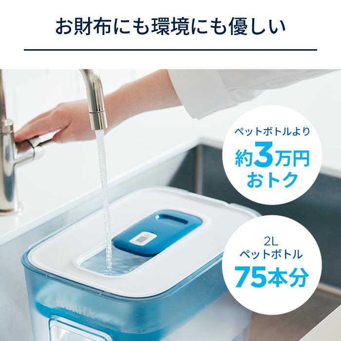 BRITA（ブリタ） 【健康習慣セット】 フロー カートリッジ2個入り ろ過