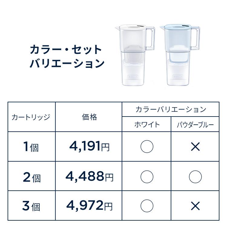BRITA（ブリタ） 浄水器 公式 ポット型浄水器 リクエリ カートリッジ3