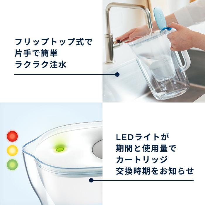 浄水器カートリッジ4個セット BRITA（ブリタ） 浄水器 公式 ギフト ポット型浄水器 スタイル