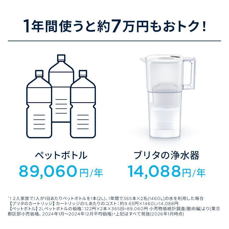 BRITA（ブリタ） ＼ ポイント10% 9/11-9/15 23:59まで ／ 浄水器 公式