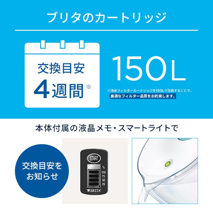 BRITA（ブリタ） 浄水器 公式 ギフト ポット型浄水器 スタイル
