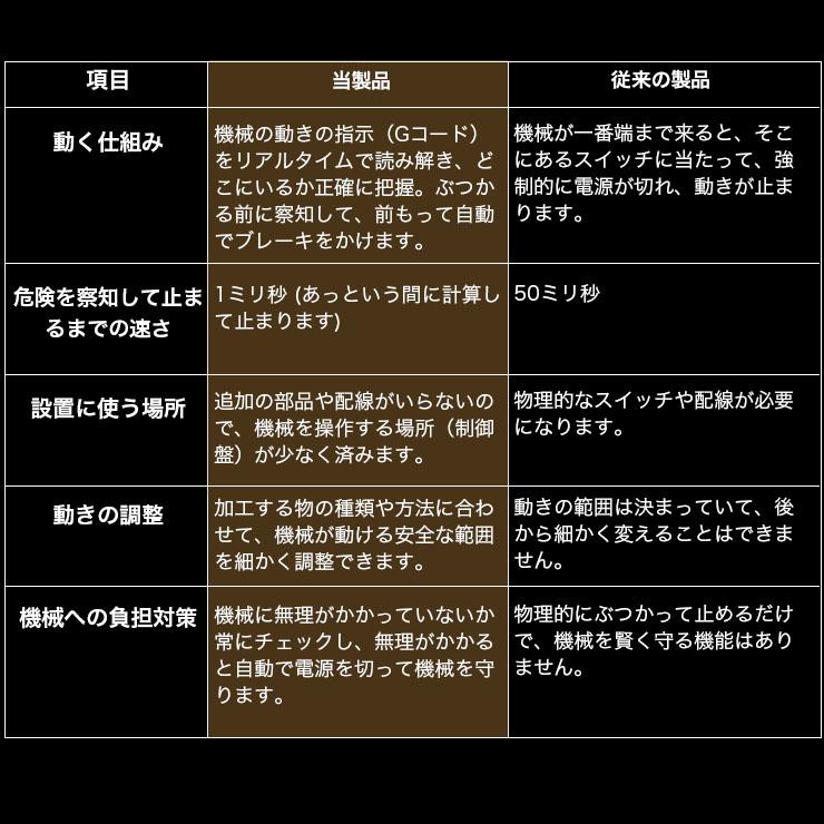 Atomstack C4 PRO CNCルーターキット3軸プラスチック アクリル PCB PVCウッド 3D彫刻 フライス彫刻機 オフラインコントロール 40*40cm | Beamtec | 11