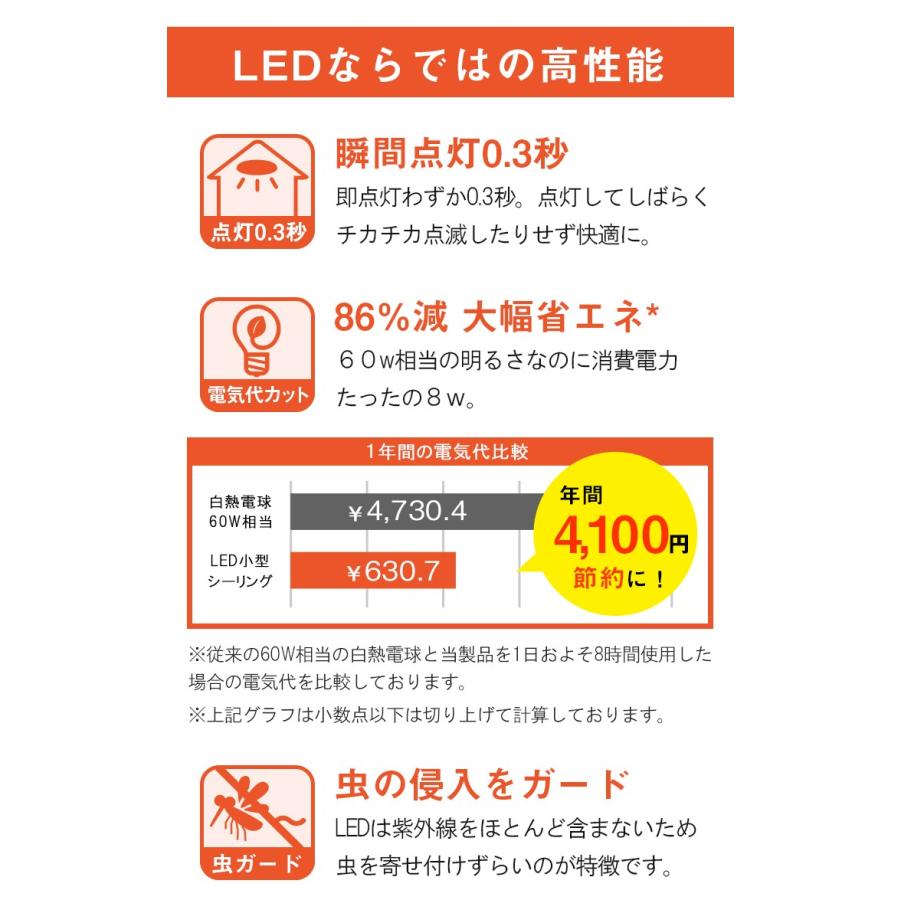 Beamtec シーリングライト LED 小型 ミニシーリングライト 階段