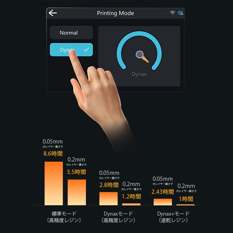 未使用 Creality光造形 3Dプリンター 14K HALOT-MAGE S Amazon.co.jp: Creality 光造形 3Dプリンター 14K HALOT-MAGE S