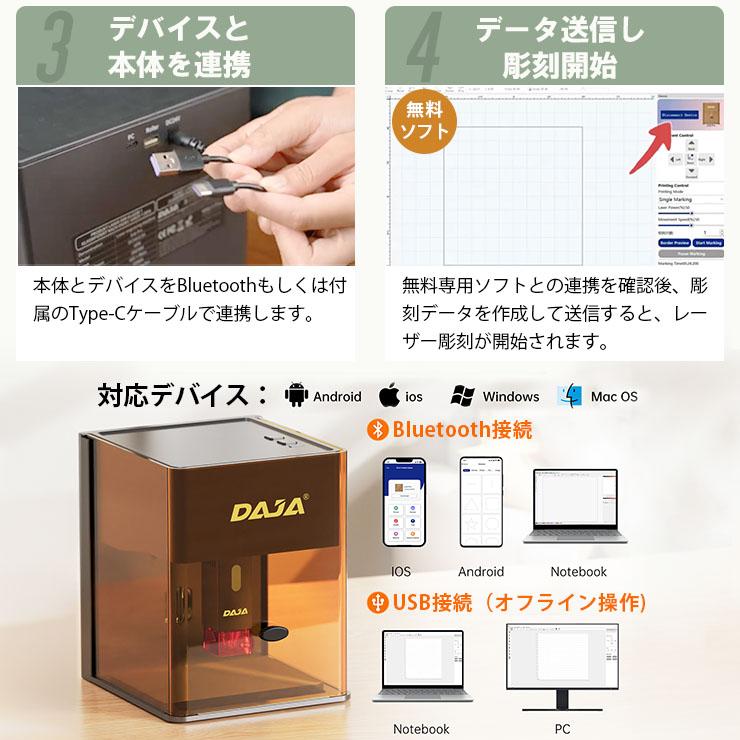 Beamtec（ビームテック） レーザー彫刻機 小型 加工機 レーザー 加工 