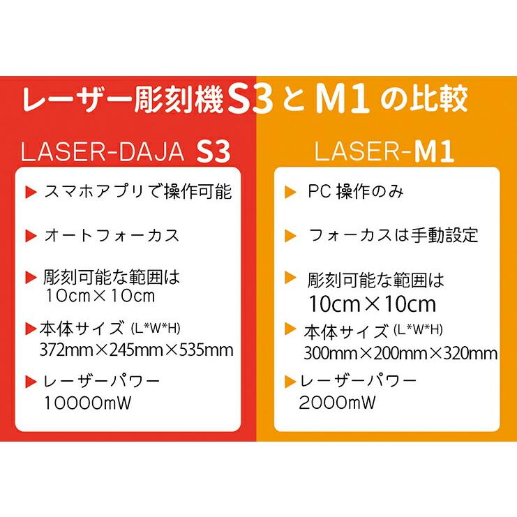 レーザー彫刻機 小型 ポータブル 加工機 DAJA LASER MR CARVE レーザー 加工 カッター コンパクト 2000mW LASER-DAJAM1PRO｜brite｜19