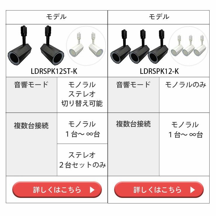 Beamtec（ビームテック） ステレオ Bluetooth スピーカー 2個セット