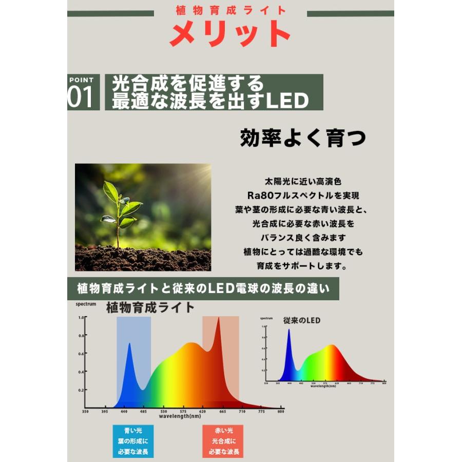 25本セット LED 植物育成 水耕栽培 LEDライト 観葉 植物 育成 ガーデニング 植物育成ライト LED蛍光灯 20W 器具一体型 直管 T5 LG20-T5R ビームテック_7
