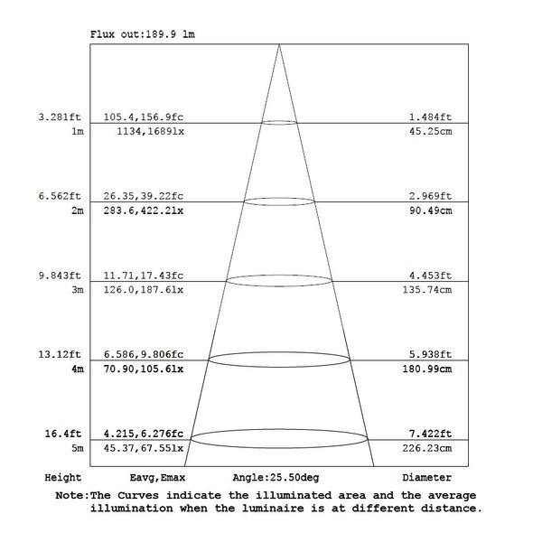 LEDスポットライト E11 70W型相当 中角30度 COBタイプ 7W JDRφ70 LS7111H 濃い電球 LS7111A LED 電球色 LS7111C 昼光色 | Beamtec | 07