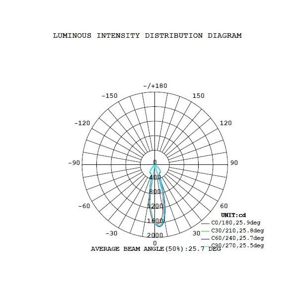 LEDスポットライト E11 調光器対応 7W 中角30度 COBタイプ LS7111HD 濃いLED 電球色 2300K LS7111AD LED 電球色 2700K LS7111CD 昼光色 6000K | Beamtec | 08
