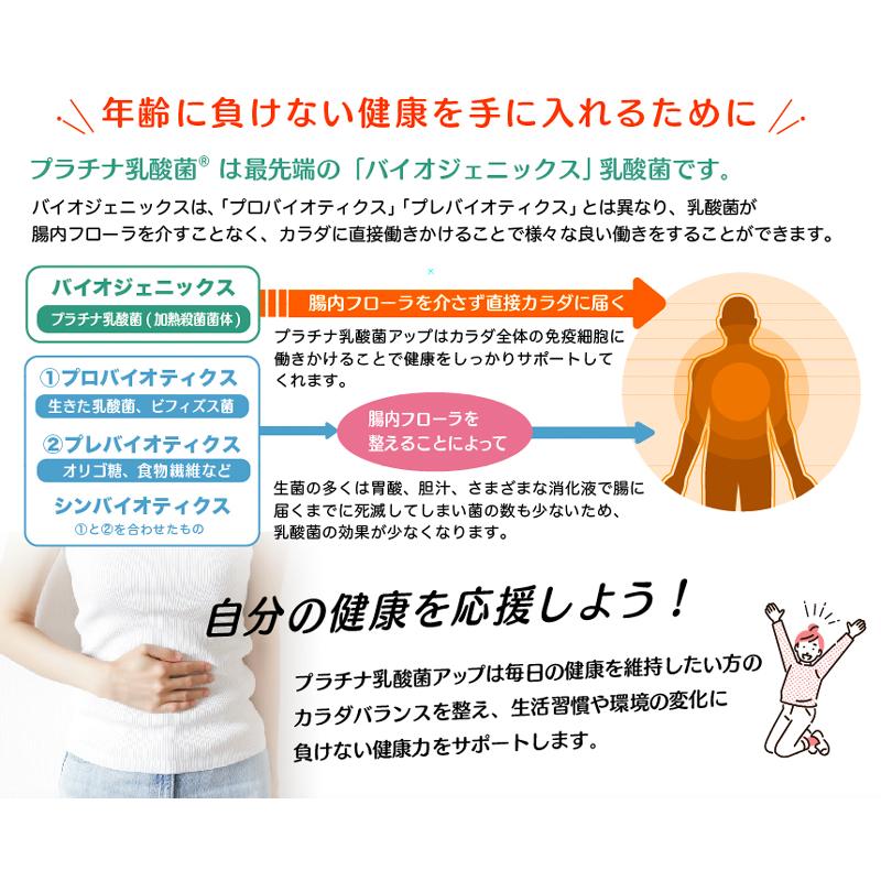 乳酸菌 サプリ 2兆個 腸活 免疫維持 ナノ型乳酸菌 食物繊維 オリゴ糖