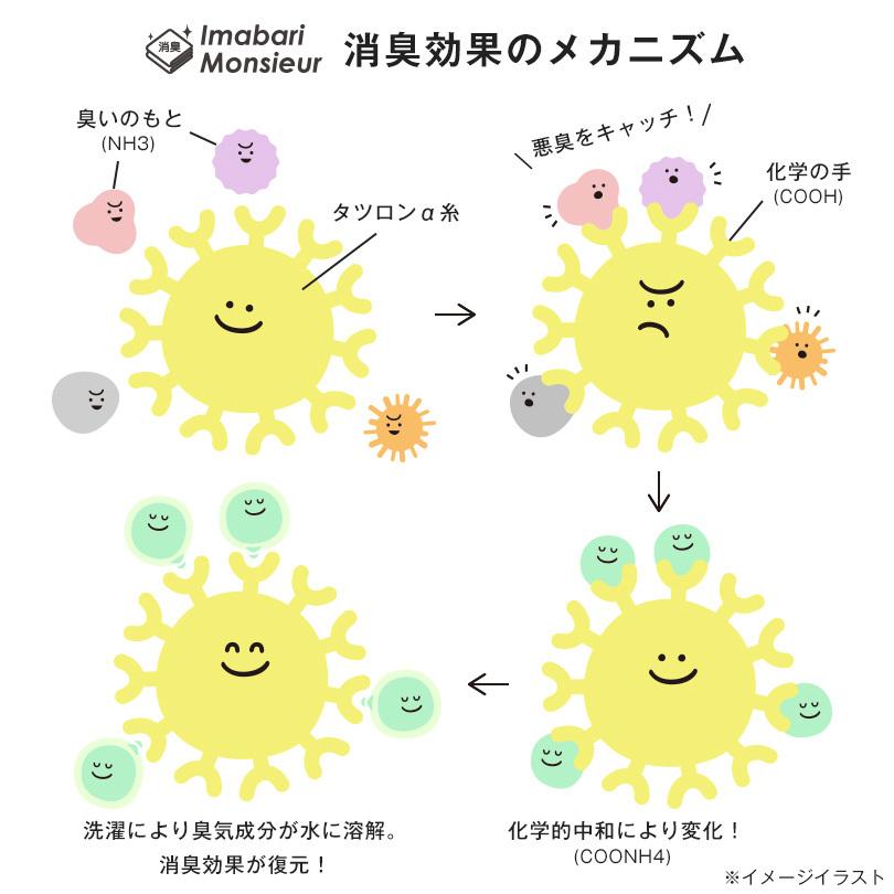 今治タオル スポーツタオル 2枚セット イマバリムッシュ 消臭タオル 送料無料 ネコポス 抗菌 0104 0348 01 タオルショップブルーム 通販 Yahoo ショッピング