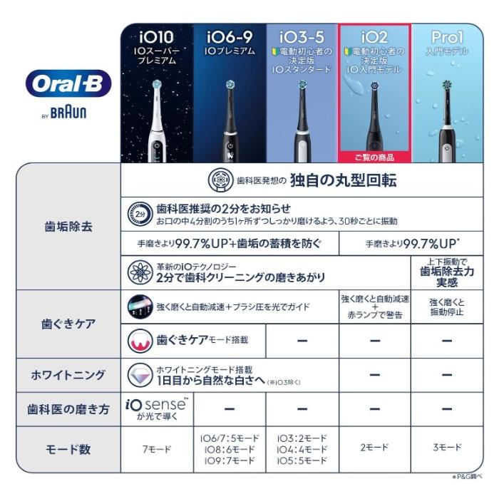 オーラルB ブラウン 電動歯ブラシ iO2S (電動初心者の決定版