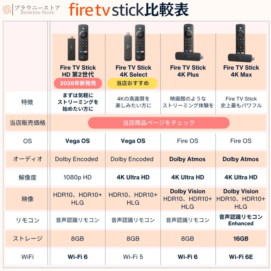amazon（アマゾン） Fire TV Stick 4K Max マックス YouTubeボタン