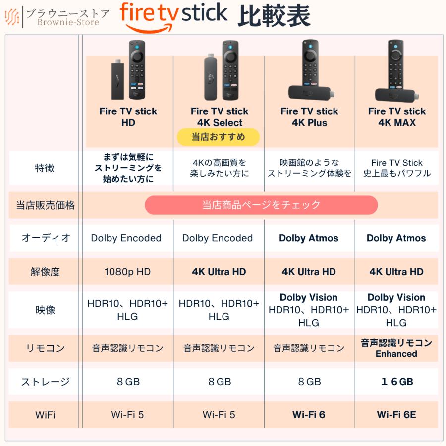 amazon（アマゾン） 2026年発売モデル Fire TV Stick 4K Select