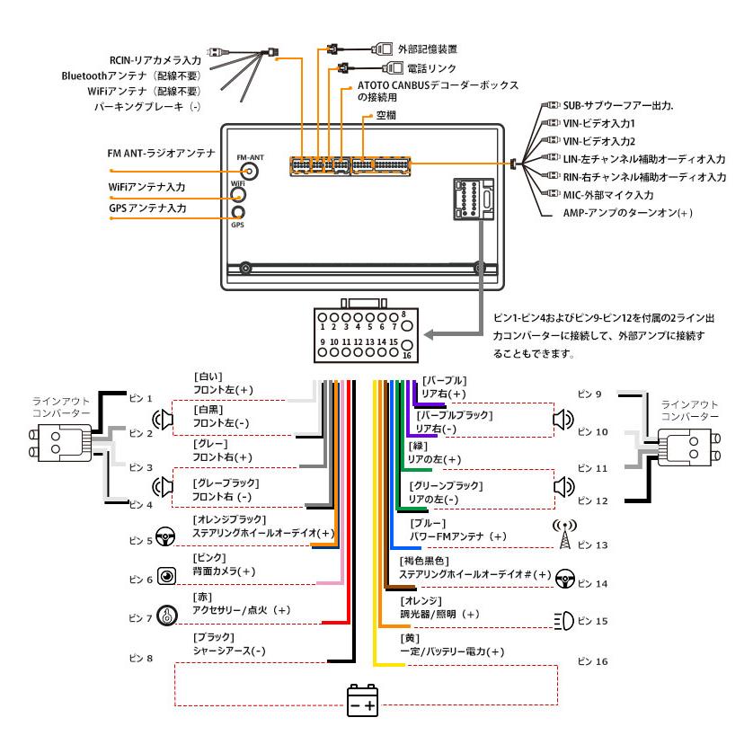 ATOTO ATOTO A6G2A7PF 7インチ 取付キット・オプション同梱可能 最新型