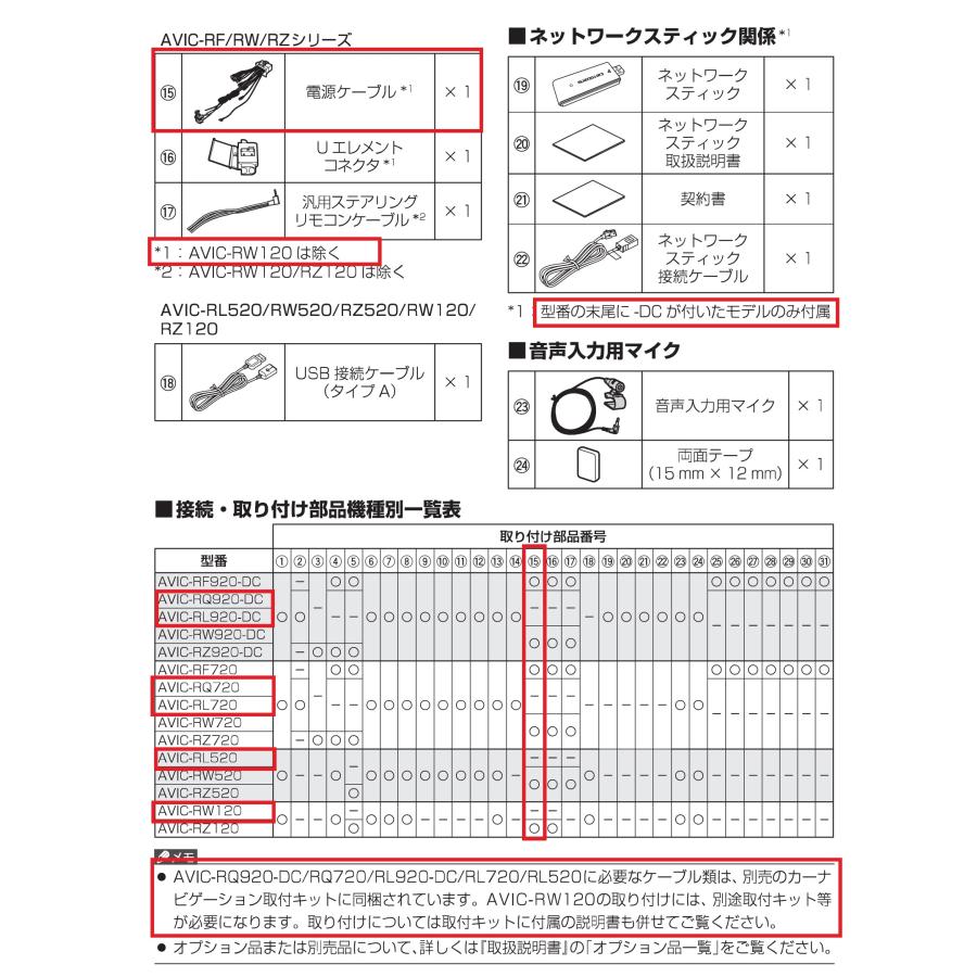 AVIC-RF720 新品未開封 9インチフローティングナビ パイオニア カロッツェリア 楽ナビ カーナビ 無料地図更新 HDパネル 地デジ Bluetooth｜brownside-navi｜02