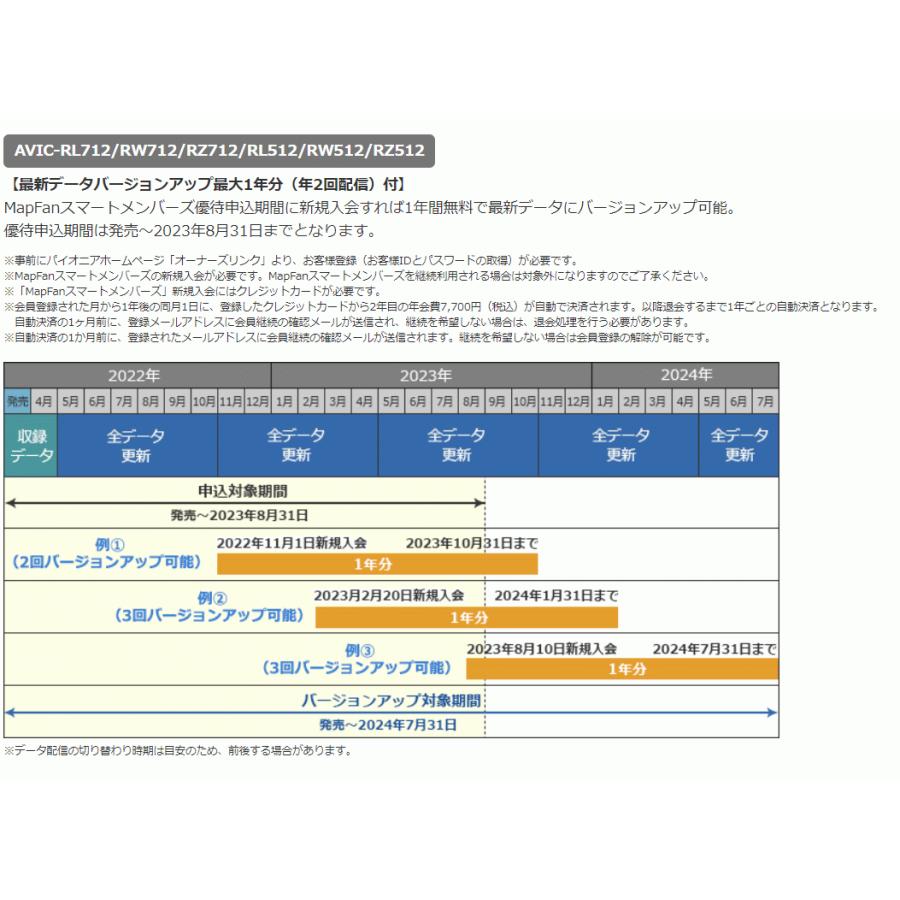 日本直売 AVIC-RL512 パイオニア カロッツェリア 楽ナビ 地図更新無料